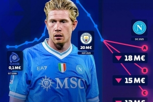 德转确认德布劳内身价下降：最高1800万欧，最低1200万欧