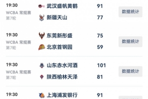 WCBA今日综述：江苏山东得分破百取胜 广东保持不败金身