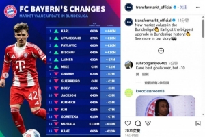 拜仁球员身价变化：卡尔上涨4000万欧，凯恩和穆西亚拉降1000万欧