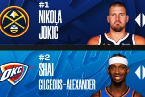 MVP官方榜单：约基奇SGA东契奇稳居前三！布伦森反超CC 文班归来