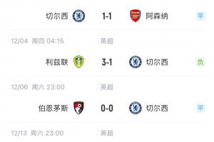 持续低迷！切尔西5轮仅1胜积29分 落后榜首7分，身后4队26分