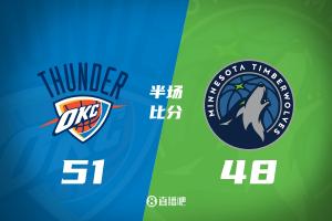 半场战报-雷霆51-48森林狼 SGA11+4+4+2帽&华子8+7 海兰德9分