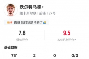 沃尔特马德本场数据：2进球2争顶成功+错失1进球机会，评分7.8