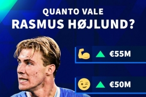 德转预热霍伊伦最新身价：最高5500万欧，最低4000万欧