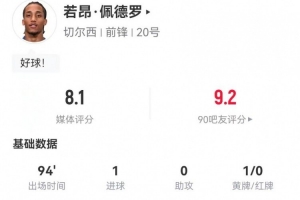 若昂·佩德罗本场2射1正进1球 3解围+8对抗6成功 获评8.1分