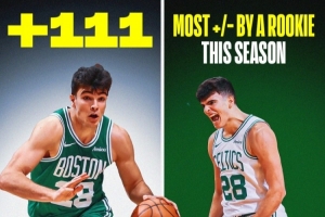 绿军新秀冈萨雷斯总正负值+111新秀第一 全NBA范围第44！