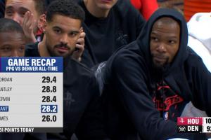 打掘金历史场均得分榜：杜兰特28.2分第四 乔丹29.4分第一