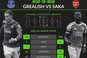 本赛季英超关键数据对比：萨卡4球1助攻，格拉利什2球4助攻