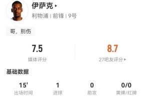 要素拉满！伊萨克替补15分钟进球又伤退：1射2传球4触球 获7.5分
