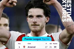 五五开！英超时代共33个圣诞冠军有17次最终夺冠，概率为51.5%