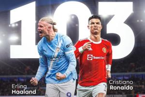 更进一步！哈兰德114场英超比赛已打进104球，超越C罗英超进球数