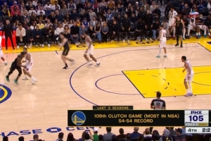 金州五五开！勇士近3个赛季109场关键时刻联盟最多 此前战绩54-54