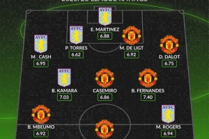 whoscored列曼联维拉评分合体阵：B费领衔，库尼亚、姆伯莫在列