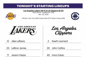 快船v湖人首发：小卡哈登领衔对阵东契奇詹姆斯