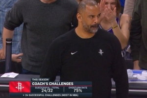 成功率75%！本赛季乌度卡挑战32次 成功24次&联盟最多