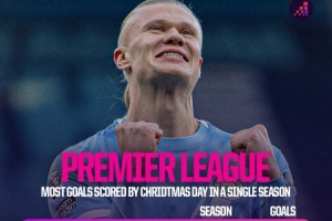 英超单赛季圣诞节前历史射手榜：哈兰德、苏牙、科尔19球并列第1