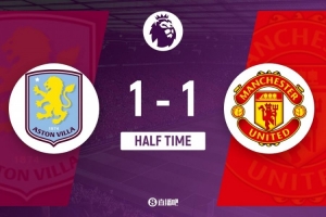 半场-曼联暂1-1维拉 库尼亚闪电扳平罗杰斯破门舍什科两失良机