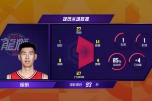 CBA官博总结第4轮：徐昕7分14板4帽创队史纪录 5项数据均生涯新高