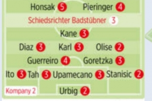 拜仁vs海登海姆图片报评分：奥利塞、乌尔比希、斯坦尼西奇最高