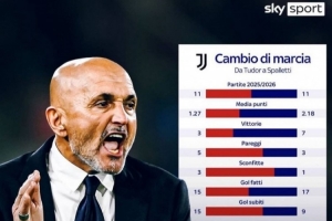 意天空对比图多尔和斯帕莱蒂：都带队11场，斯帕莱蒂全面占优