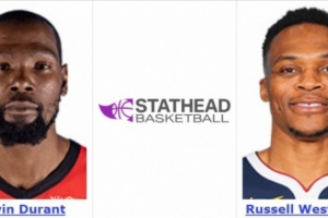 继续落下风！杜兰特生涯常规赛对威少7胜11负