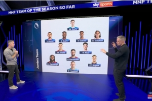 卡拉格评本赛季至今英超最佳阵：哈兰德、B费、赖斯、扎卡在列