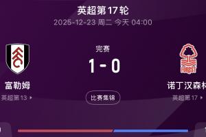 经典10中9！天空体育预测最后一场黑了！富勒姆1-0击败森林