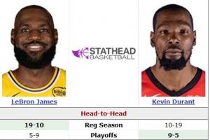 火湖圣诞大战交锋！詹杜迎来生涯第44次对决 常规赛詹姆斯19-10