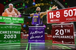 詹姆斯保持着圣诞大战最年轻出战纪录 此前19次亮相战绩11-8！