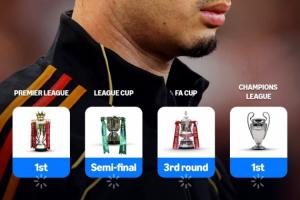 就在今年❓赛季近半阿森纳联赛+欧冠双榜首，四线保留争冠可能