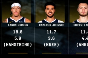 伤了三员大将！戈登&约翰逊&布劳恩三人场均合计41.9分13.9板