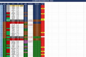 2025赛季中国足球四级联赛总排名（2025.12.26）
