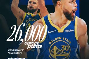 又证明自己啦👨‍🍳库里砍下生涯第26000分 历史第22人！