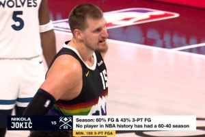 真是恐怖！约基奇本赛季60%命中率&43%三分命中率 此前无一人做到