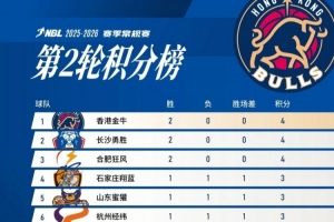 香港金牛暂列积分榜榜首！