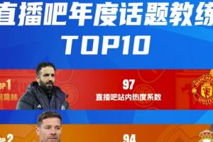 直播吧年度十大话题教练：阿莫林力压阿隆索，安帅第三瓜帅第四