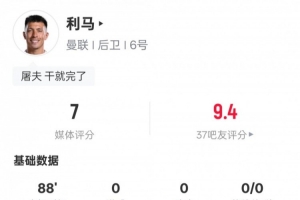 利桑德罗本场数据：7解围1拦截传球成功率89.5%，评分7.0