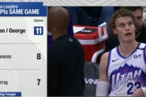 本赛季双人组同场砍25+场次：乔治/马卡11场 东契奇/里夫斯8场