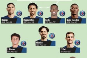 差点巴黎全队😅队报2025年法甲年度11人：格林伍德+巴黎10人