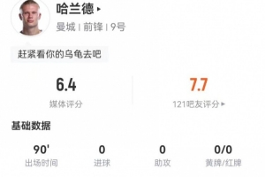 哈兰德本场数据：2射0正+1越位 1关键传球+2对抗1成功 获评6.4分