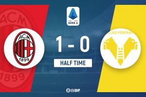 半场-AC米兰暂1-0维罗纳 普利西奇半场补时破门双方半场1射正