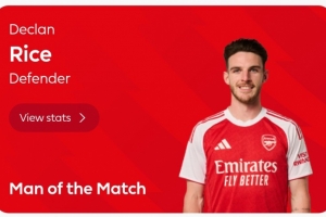 客串右后卫收获MVP！官方：赖斯当选阿森纳2-1布莱顿的全场最佳