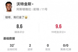 沃特金斯本场替补4射4正 进2球+1失良机 4对抗2成功 获8.6分最高