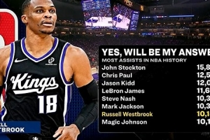 穿针引线！威少连送助攻 个人生涯助攻总数升至联盟历史第7