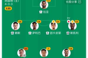 八大金刚伤了一半！加布复出、卡拉菲奥里又伤，枪手下轮直面维拉