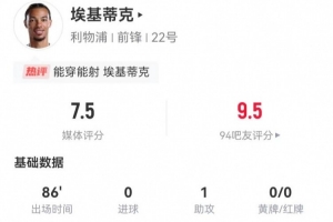 埃基蒂克本场4射0正1中框 1助攻+1关键传球 8对抗5成功 获评7.5分