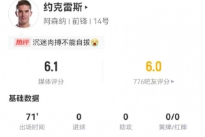 沉迷肉搏？约克雷斯3射2正+8对抗2成功 2犯规2造犯规 获6.1分最低