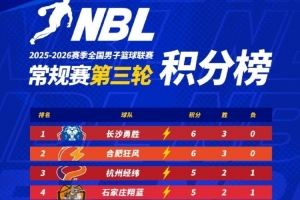 NBL常规赛积分榜：长沙勇胜、合肥狂风领跑 杭州经纬紧随其后
