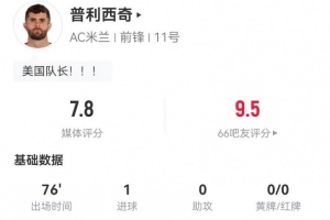 普利西奇本场1射进1球 4过人0成功+15丢失球权 11对抗4成功