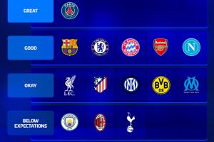 德转锐评豪门2025表现：巴黎夯 巴萨拜仁枪手顶级 皇马曼联拉完了